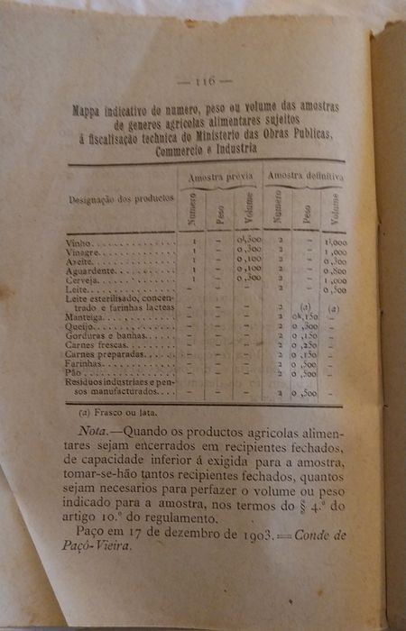 Produtos agriculas-Regulamento para a fiscalização dos produtos agríco