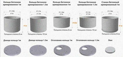 Бетонные кольца, днища, крышки,бордюр 1м