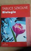 Tablice- biologia