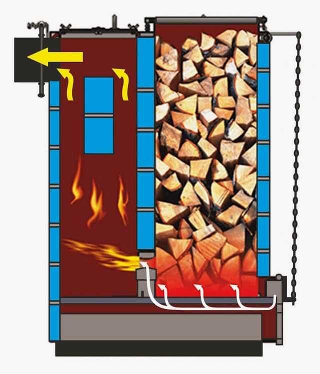 Твердотопливный котел. Котлы длительного горения. Шахтный котел!!!