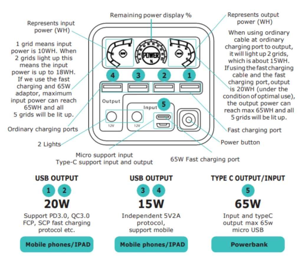 Павербанк O2 Project 65W 60000mAh для ноутбука, макбука, wifi роутера