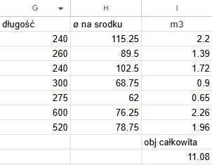 Sprzedam kłody dęb/jesion – grube, niektóre ponad 1 metr średnicy