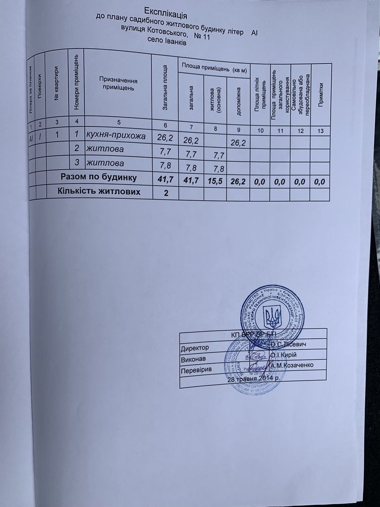 Продам Зем.ділянка 31 соток , ЦЕНТР . Іванків, Бориспіль