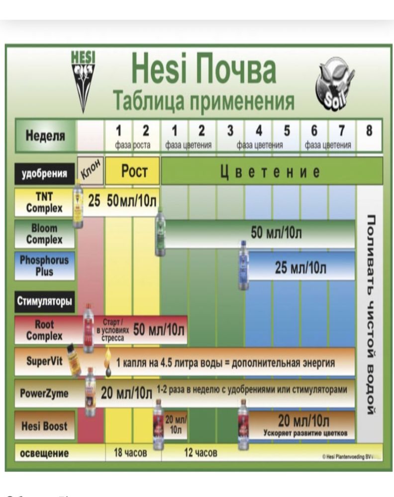 Минеральное удобрение HESI Bloom Complex!