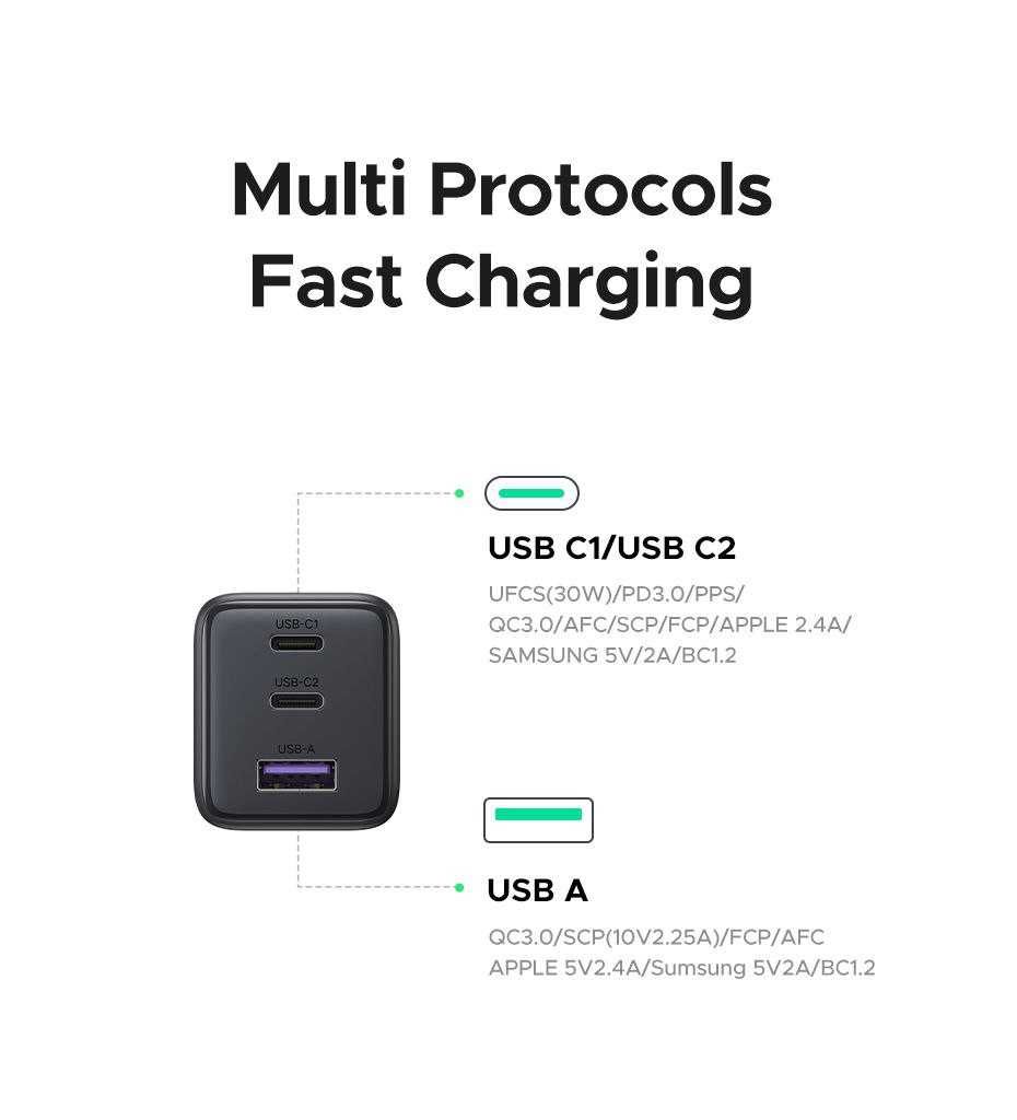 UGREEN 30W 3-Port GaN Fast Charger Ugreen X515 зарядний пристрій