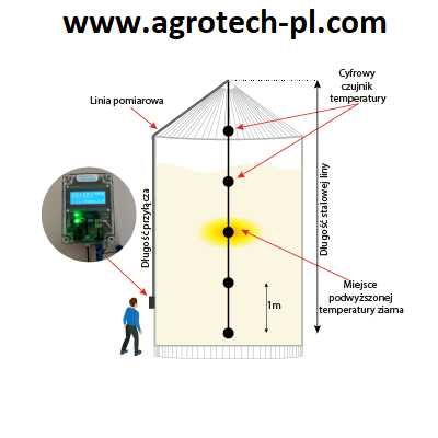 Pomiar temperatury ziarna w silosach - miniTemp Control (BIN i inne)