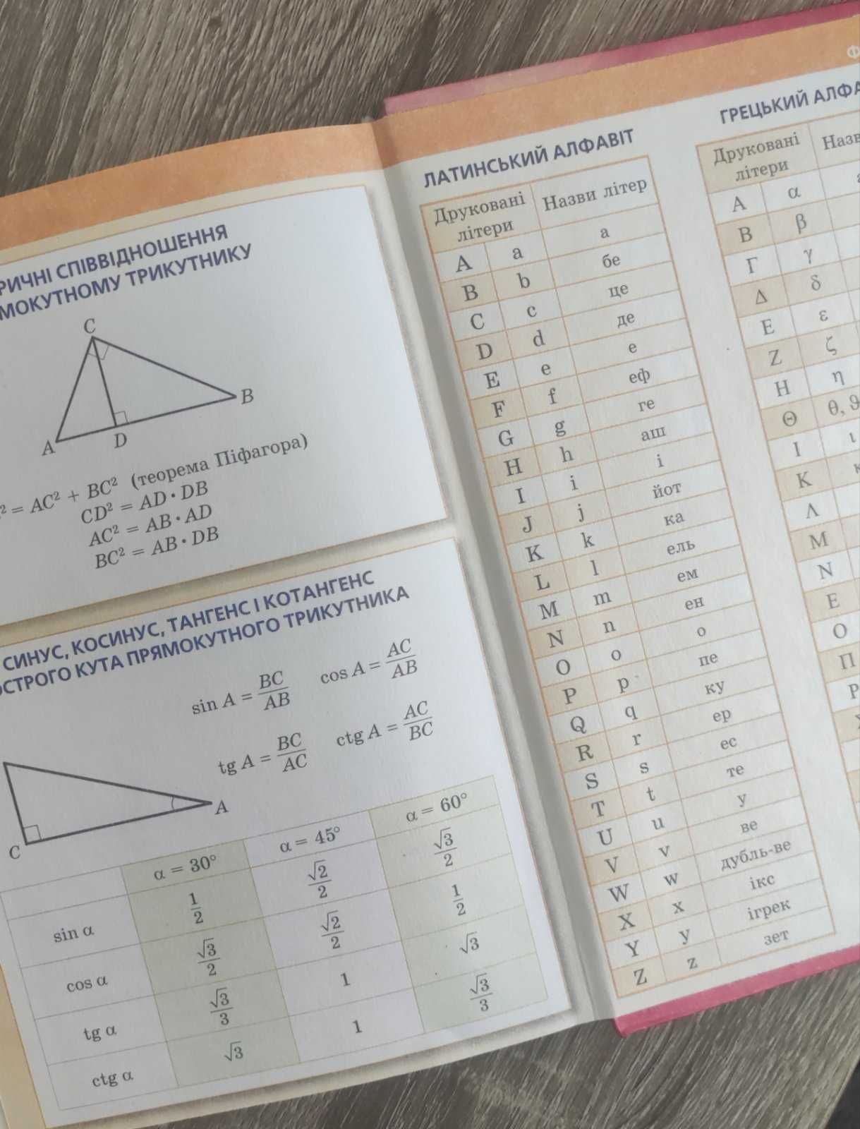 Геометрія 8 клас, Мезляк, Полонський, Якір