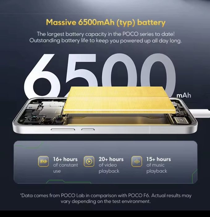 Xiaomi Poco F7 12/256gb