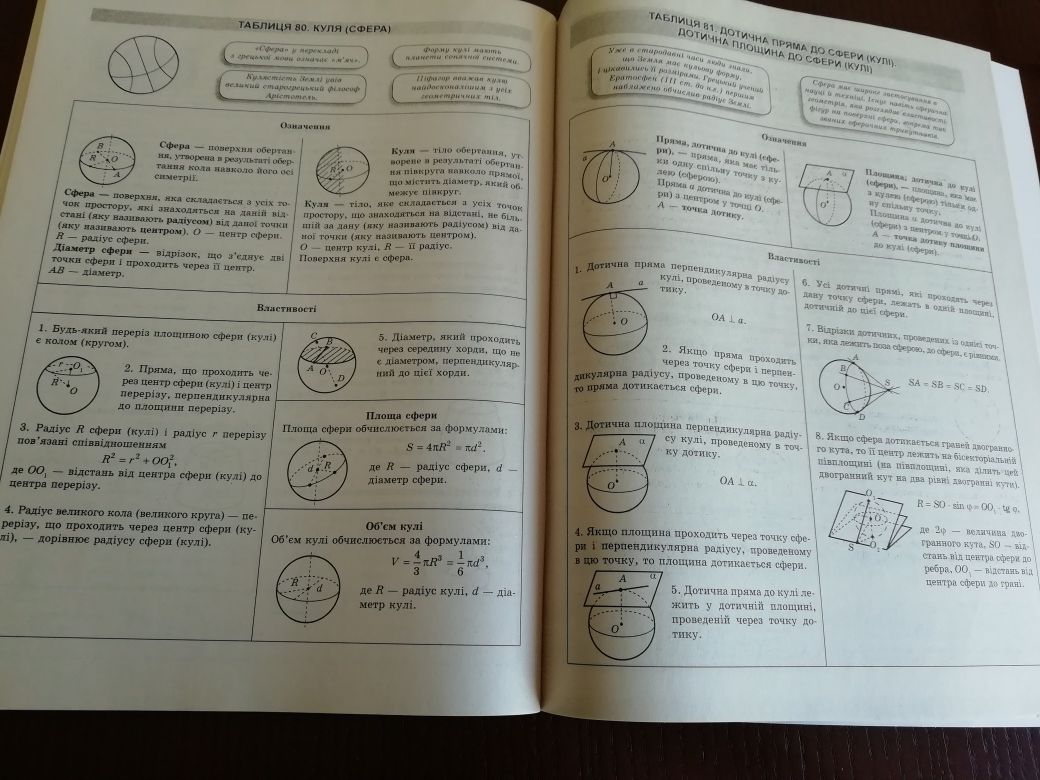 Посібник " Геометрія в таблицях і схемах"  7-11 класи