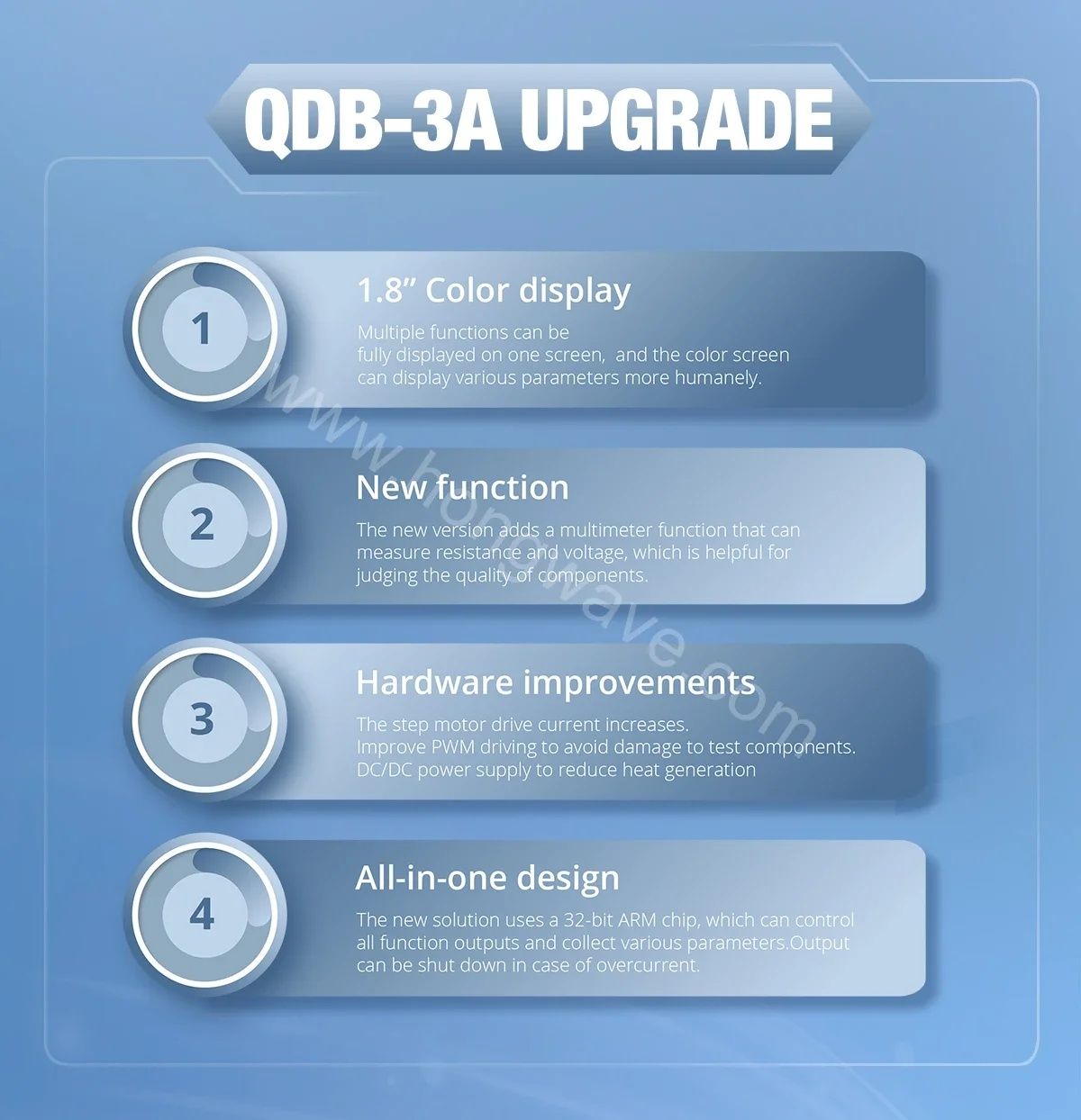 Тестер исполнительных механизмов QDB-3A