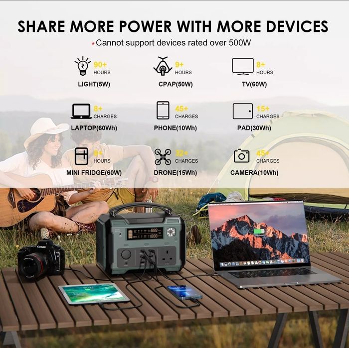 Павер Станція Minthouz 484Wh LiFePO4 Portable Power Station 500W 1000W