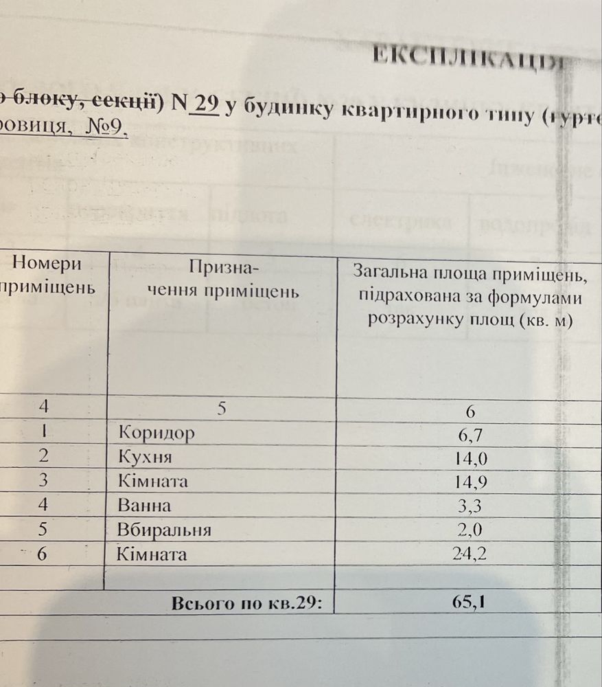 2к+ в центрі міста , тепла підлога!
