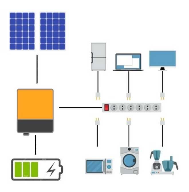 Автономная солнечная станция 3 кВт