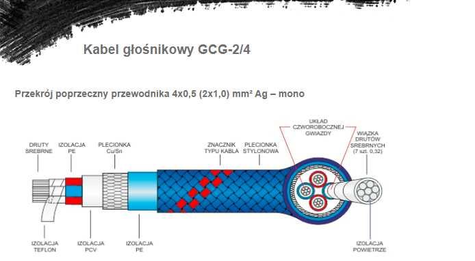 Kable głośnikowe Srebrne Argentum GCG-2/4 2x2,5m