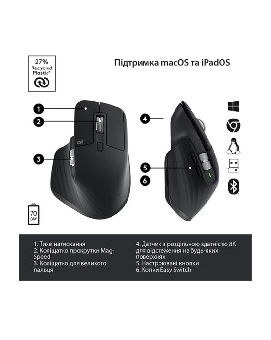 Мишка logitech mx master 3s