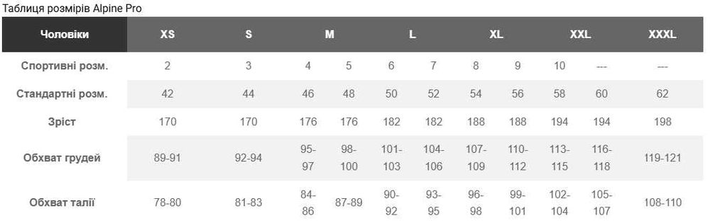 Мембранна чоловіча куртка Alpine Pro Dunac, S - Black