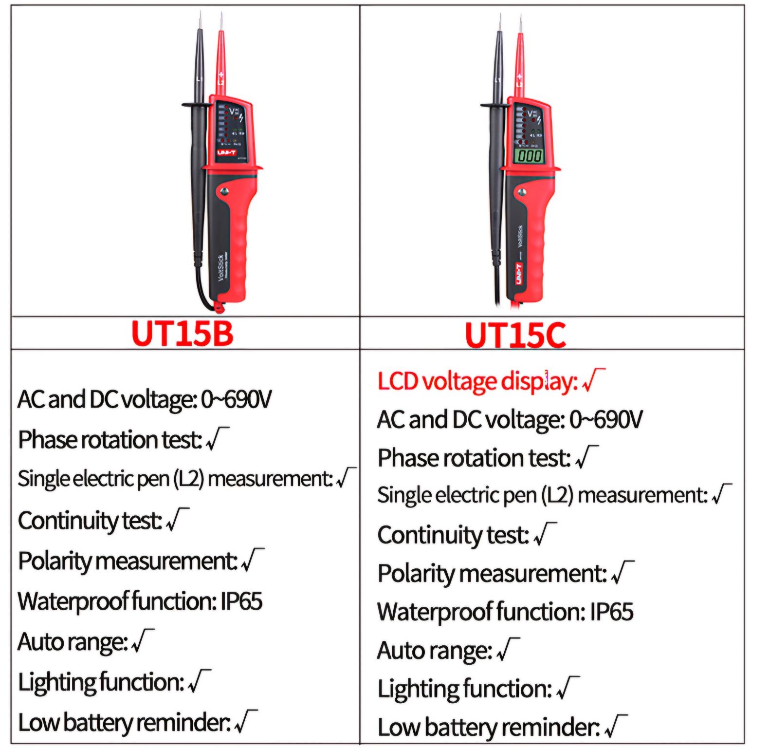 Прозвонка индикатор напряжения тестер UNI-T UT15B UT15C UT18C UT18D