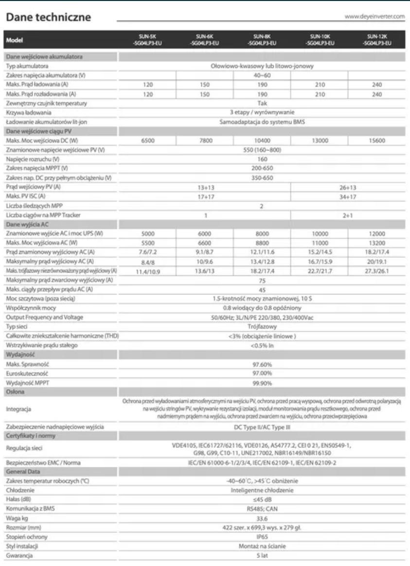 Zestaw PV 12kWp (20x 590W N Bifacial+ DEYE 12K SG04LP3) -14450zł