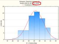 Statystyka / Pomoc w statystyce / Karty kontrolne / Statistica/ SPSS /