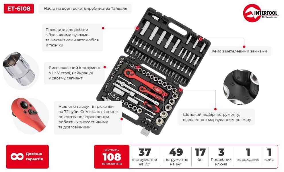 Набор инструментов Cr-V 1/2" и 1/4" 108 ед. INTERTOOL ET-6108. Новый.