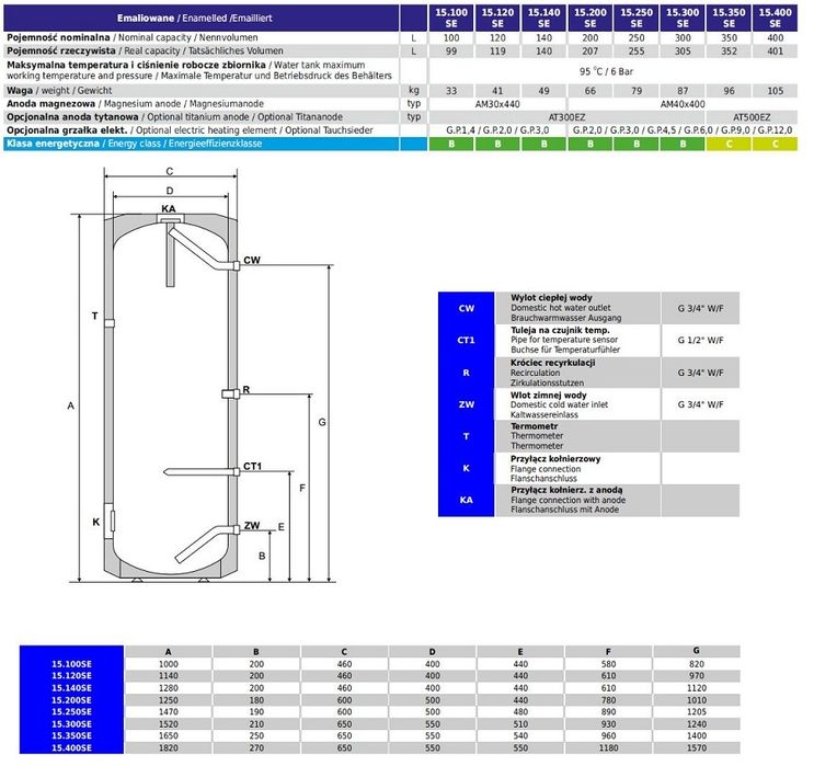 Zbiornik CWU 300L NOWY