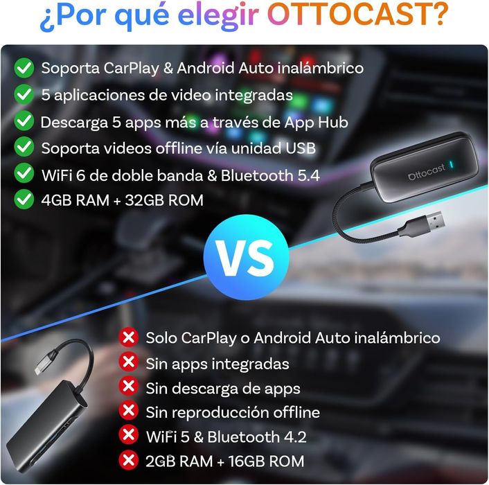 OTTOCAST Play2Video Ultra