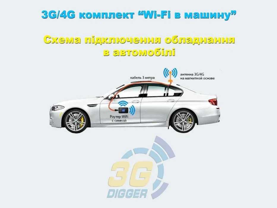 4G комплект «WiFi в машину» Novatel 8800 + Антена MIMO 16дБ на магніті