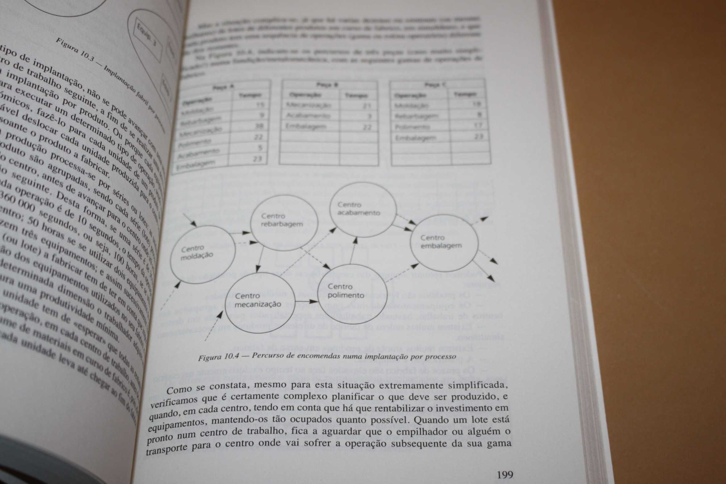 Fundamentos De Gestão - 7ª Edição