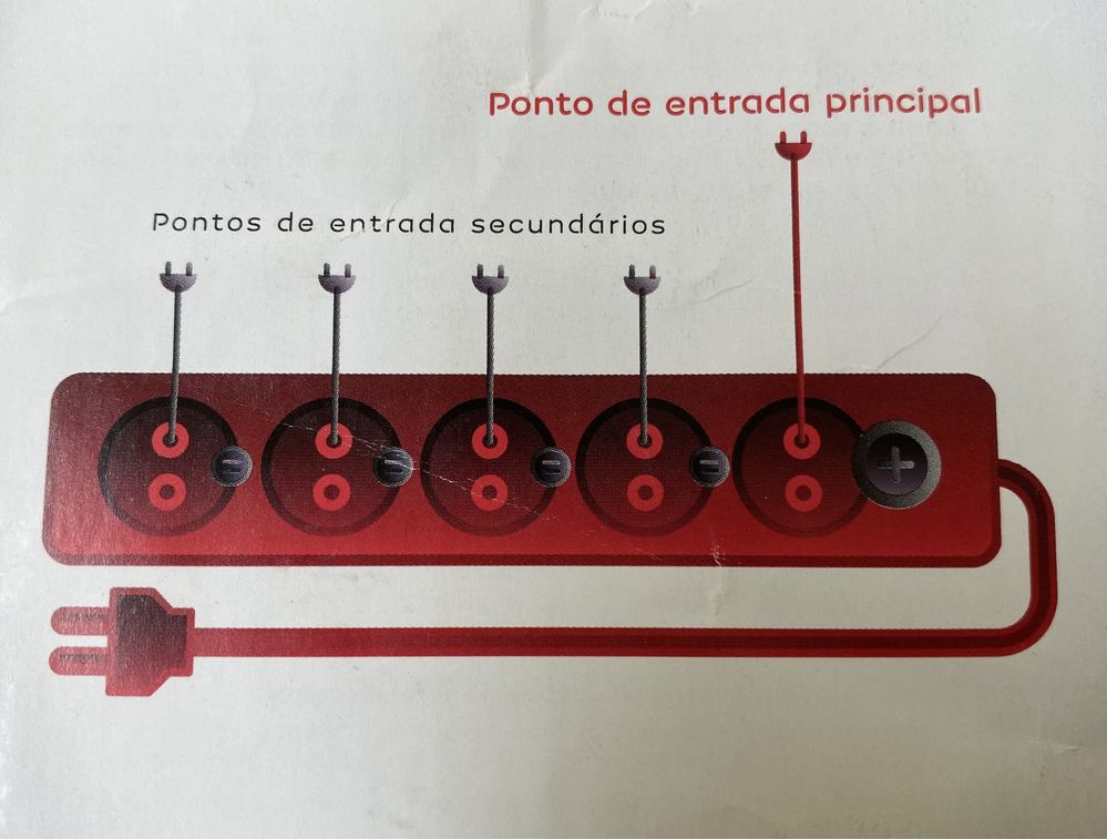 Tomada inteligiente