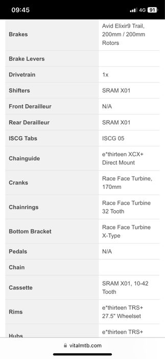 Bicicleta enduro YT wicked pro 27.5