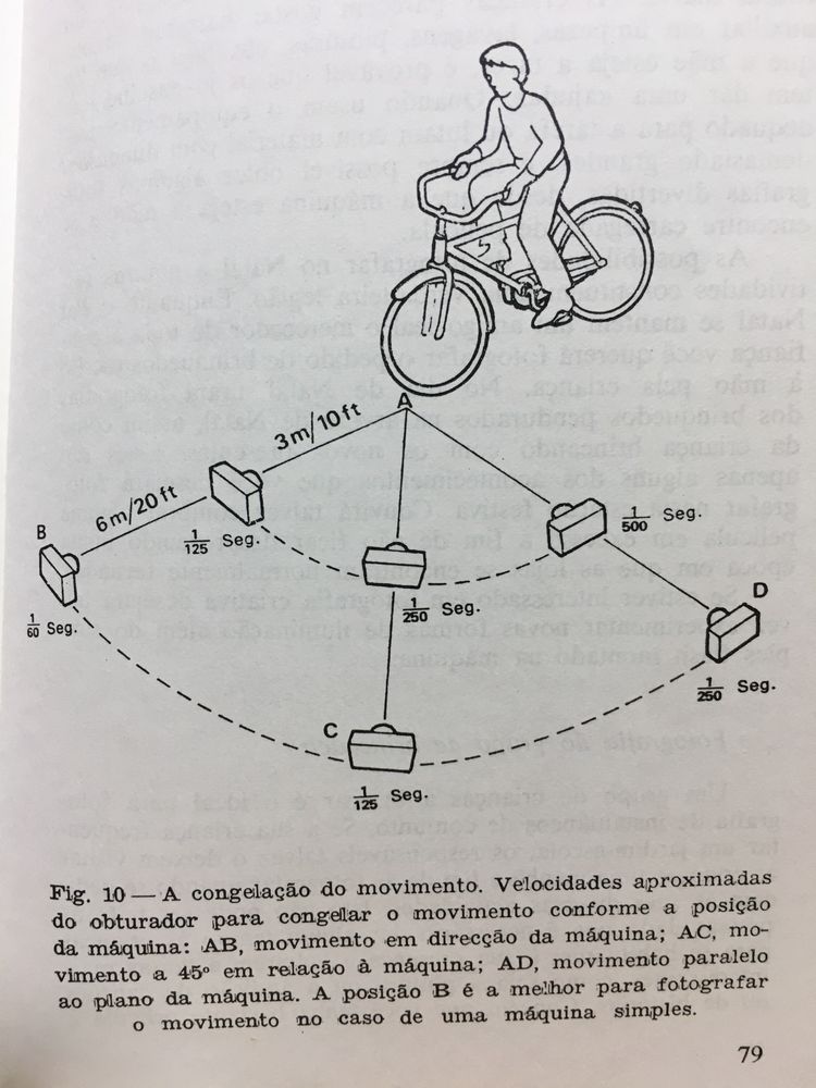 Guia Pratico da Fotografia de Pessoas