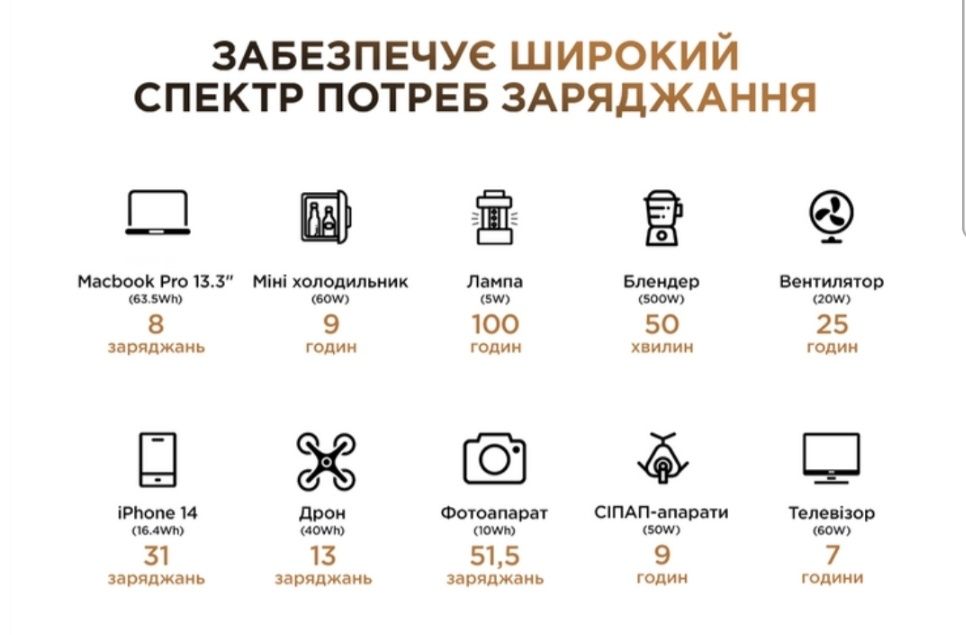 Зарядная станция Powerness Hiker U500 Power Station