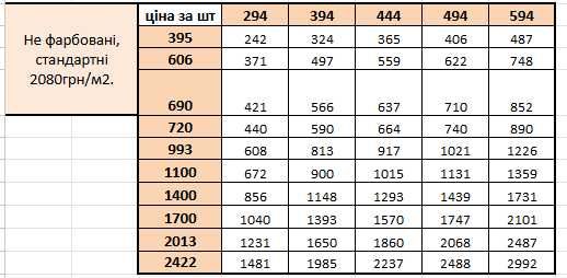 Жалюзійні дверцята. Фасади жалюзійні. Сосна. ФАРБА (RAL)