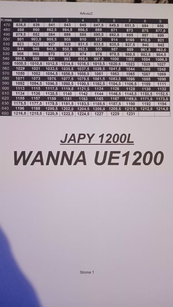 Tabela pomiaru mleka Japy UE 1200
