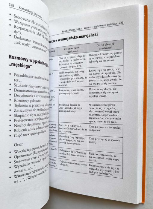 Komunikacja bez barier, Beata Kozyra, UNIKAT!