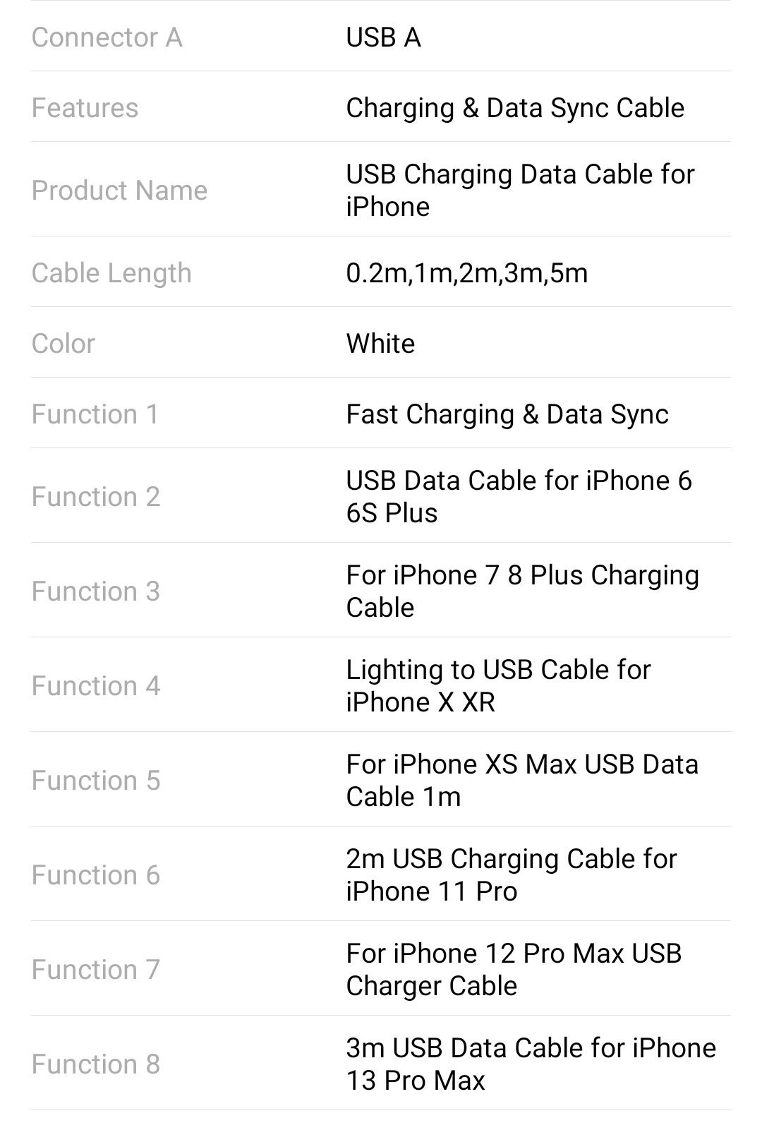 Кабель шнур провод USB для зарядки iPhone iPad Айфон 3А. 1 м, или 2 м