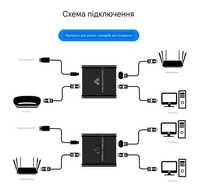 Мережевий Сетевой коммутатор разветвитель на 2 порта RJ45 – 1 Гбитс