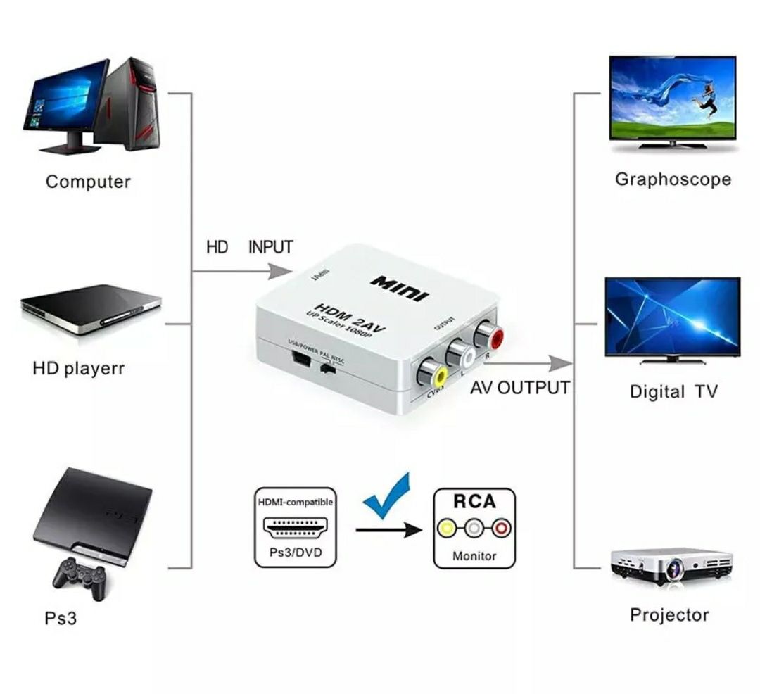 Conversor: HDMI para AV 3RCA e AV 3RCA para HDMI