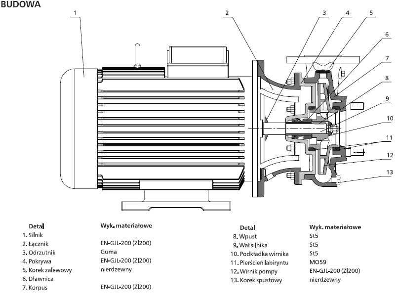 Pompa 125 PJM 200 z silnikiem 37kW