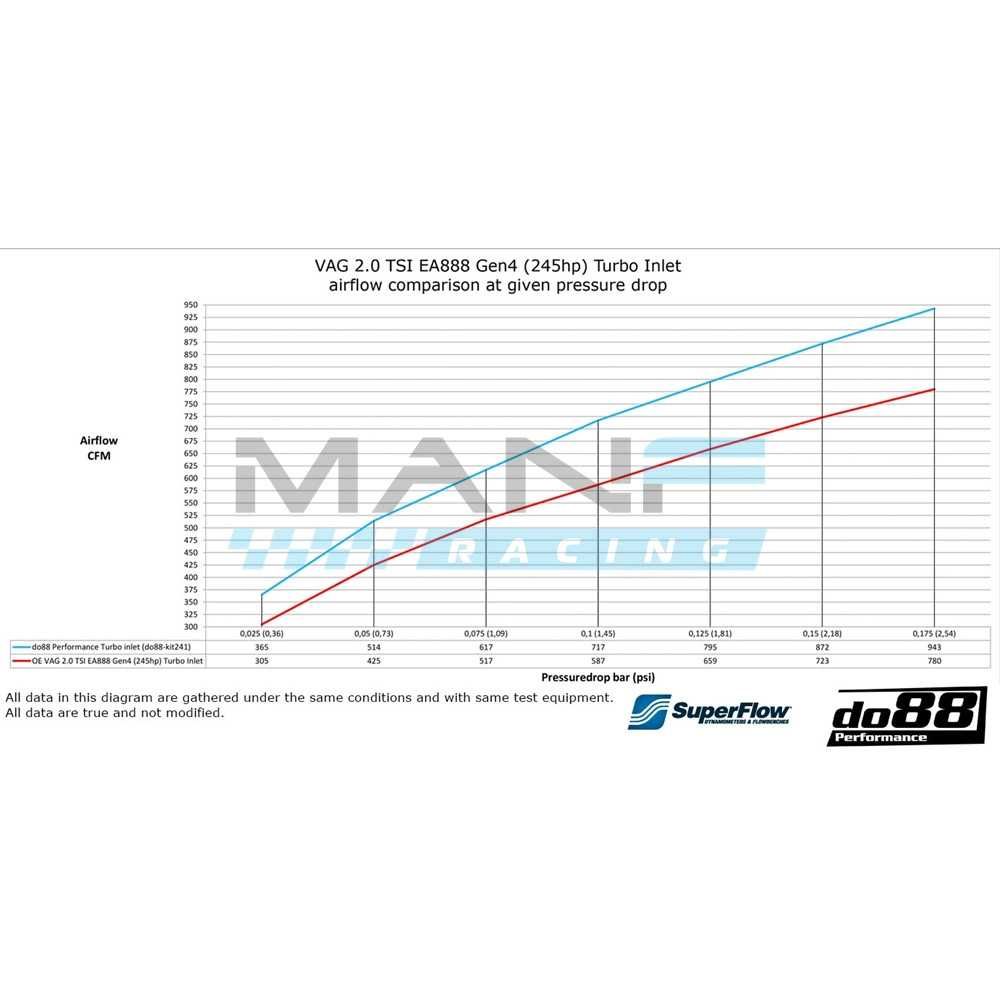 Inlet do88 Performance VW GOLF 8 GTI / VW GOLF 8 GTI Clubsport / R