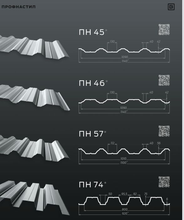 Металопрофіль Металочерепиця Металопрофіль Металочерепиця