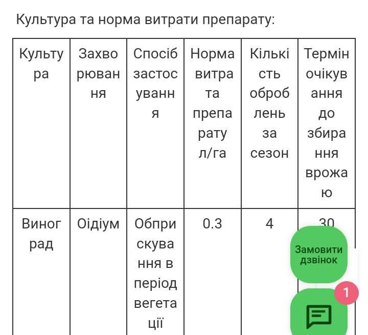 Фалькон оригінал Потужний фунгіцид для багатьох культур