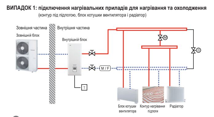 ТОП!НАКОНЕЦ-ТО,Тепловой насос на 300% эфективнее,кондиционер+++ монтаж