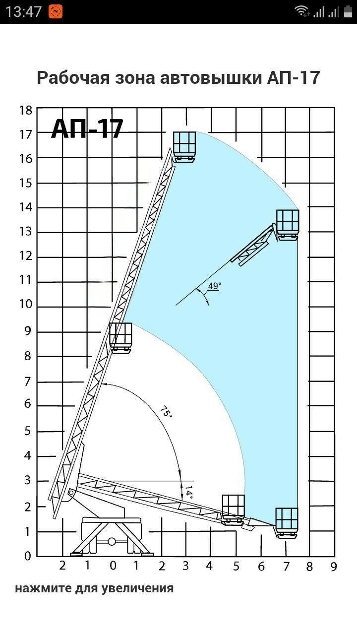 Автовышка Ап18. Автовишка Ап17 .