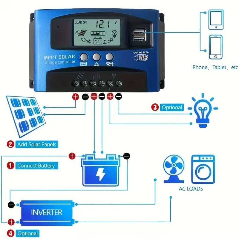Controlador Solar 100A 90A 80A 70A 60A 50A 40A 30A 20A 10A 12V 24V