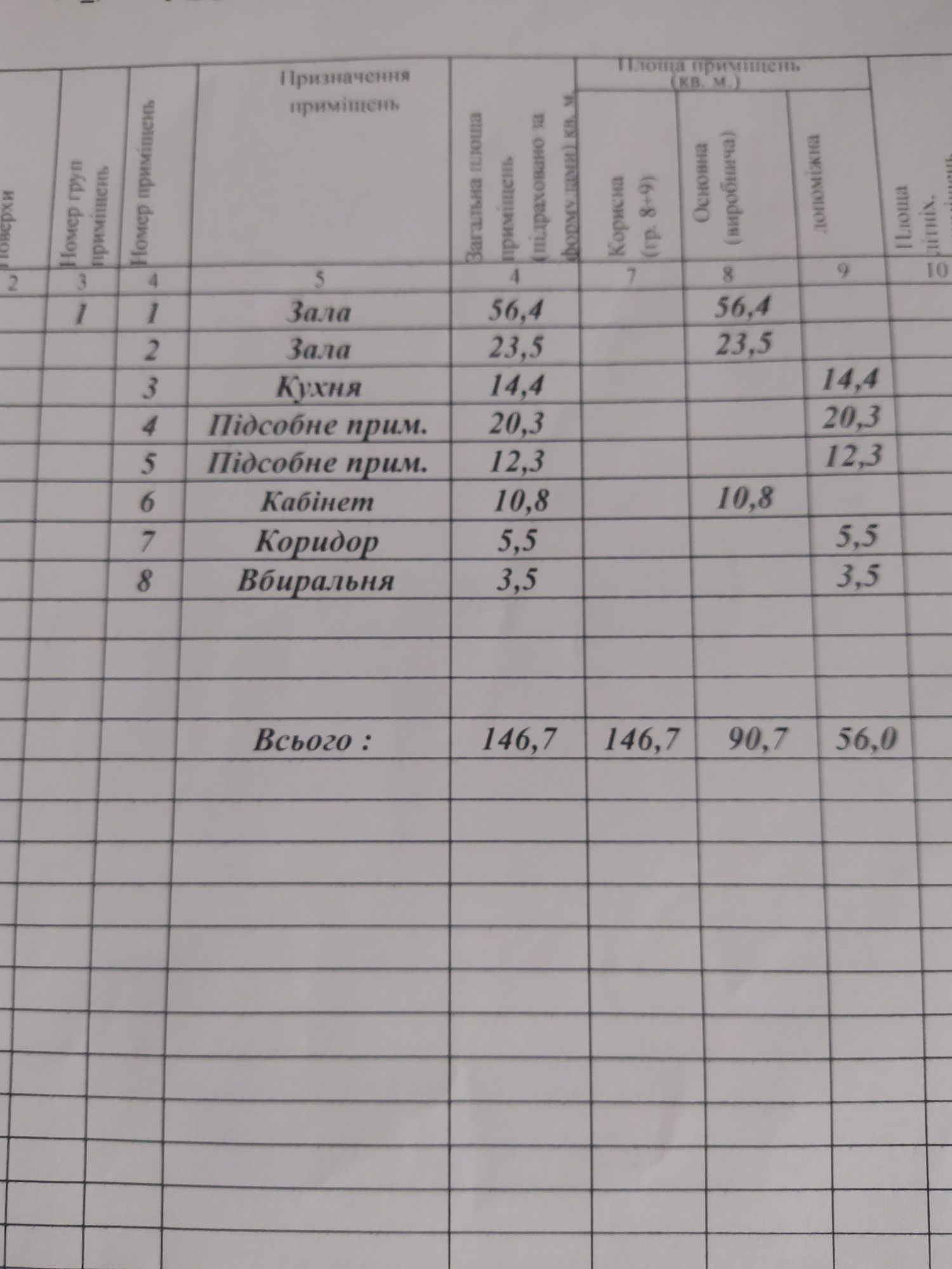 Продам кафетерій в центрі міста вул. Гетьмана Полуботка, 8