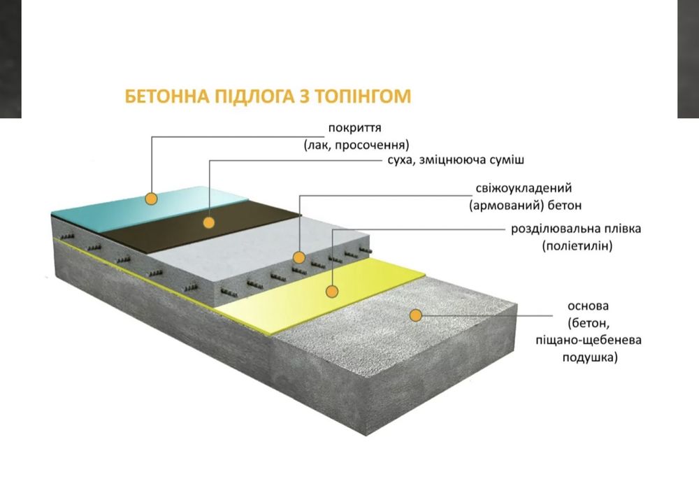 Топінгові промислові підлоги