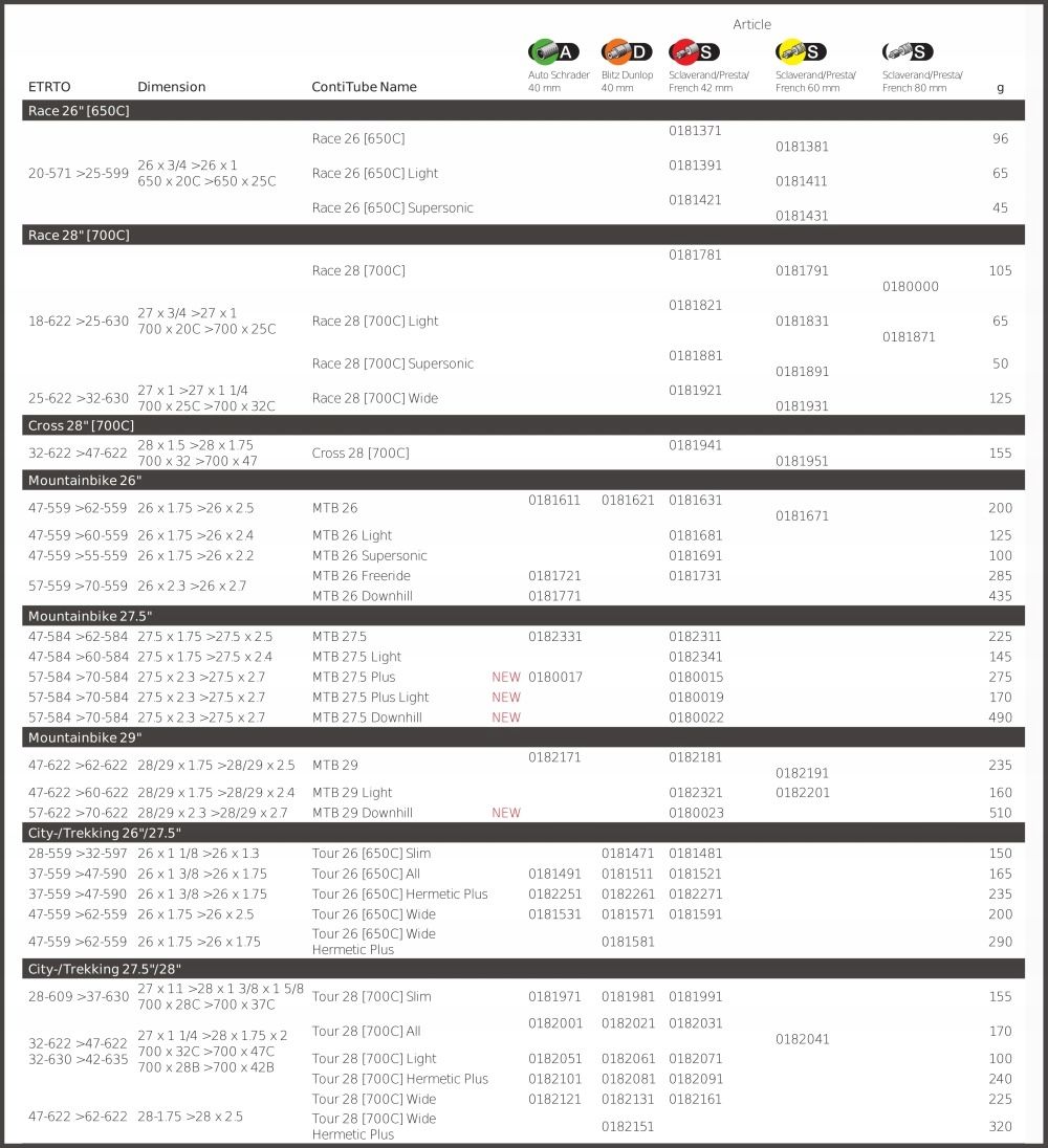 Continental Race 26 Dętka 18/25-559 presta 42mm