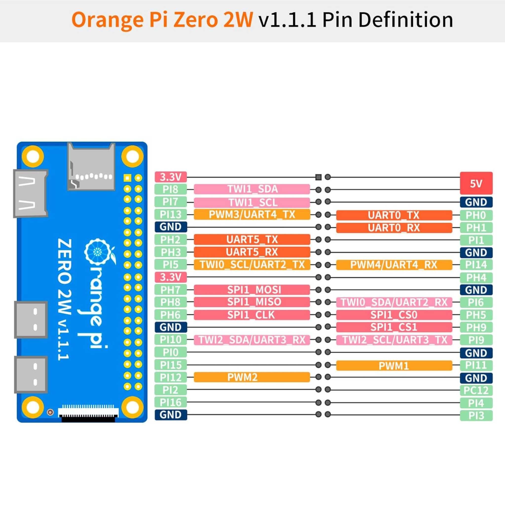 Orange Pi Zero 2W 4GB / плата розширення - розумний будинок, klipper