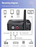 Цифро-аналоговий перетворювач передавач адаптер Bluetooth приймач